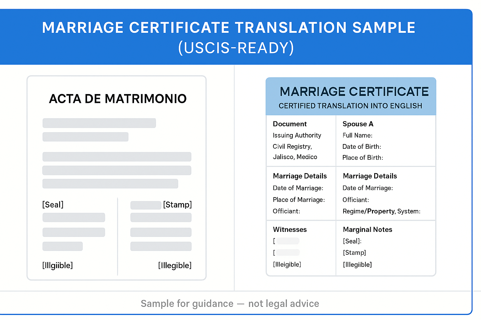 USCIS marriage certificate translation sample — side-by-side comparison of original Spanish Acta de Matrimonio and English translation format